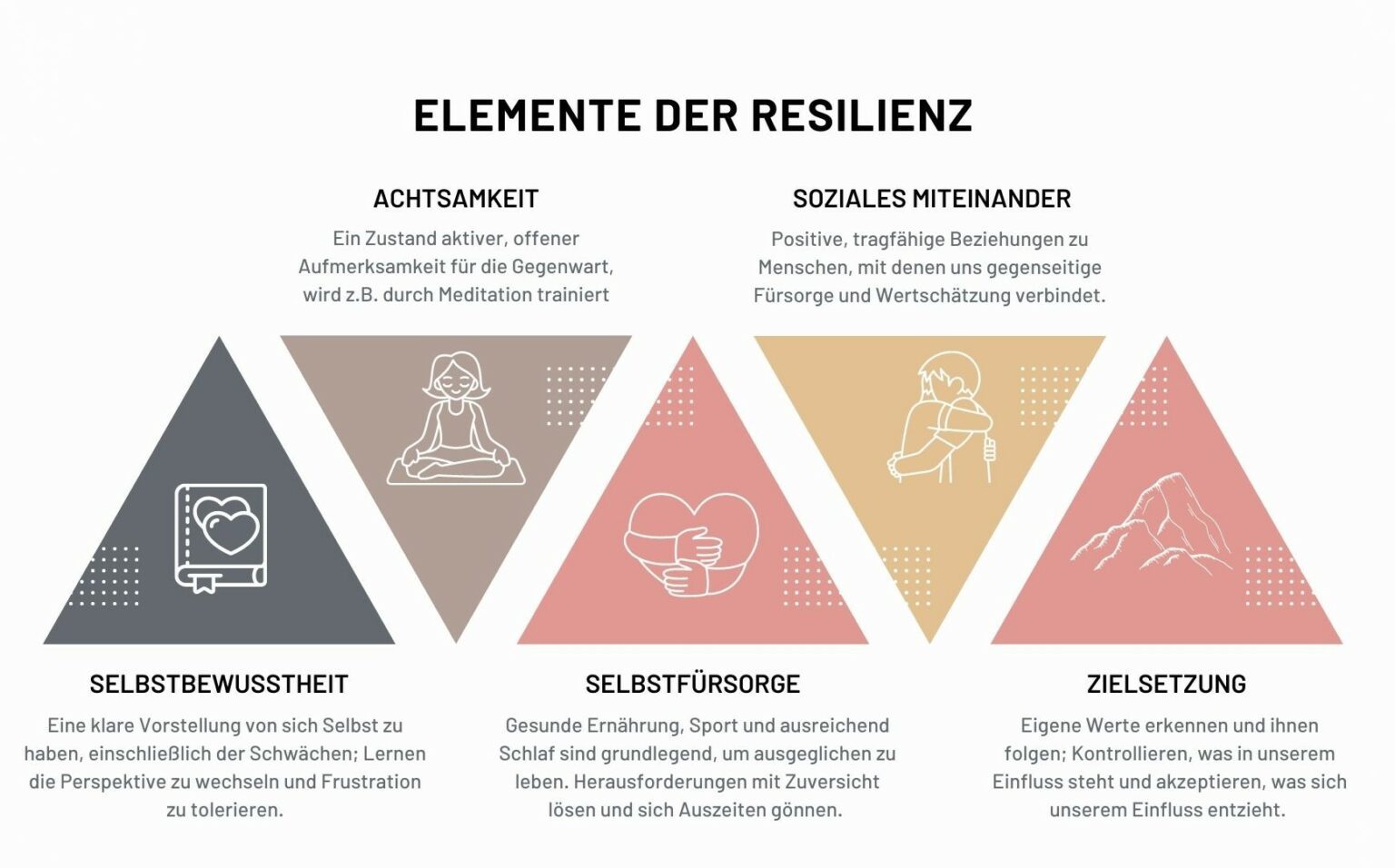 Resilienz Training · Hence · we coach