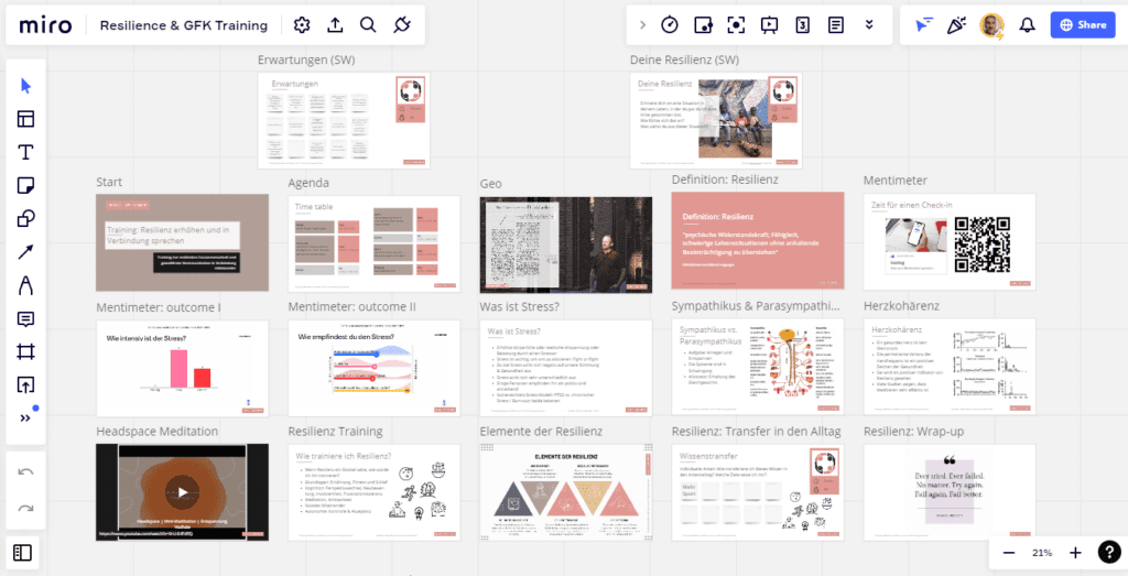 Resilienz Training - Miro Board 